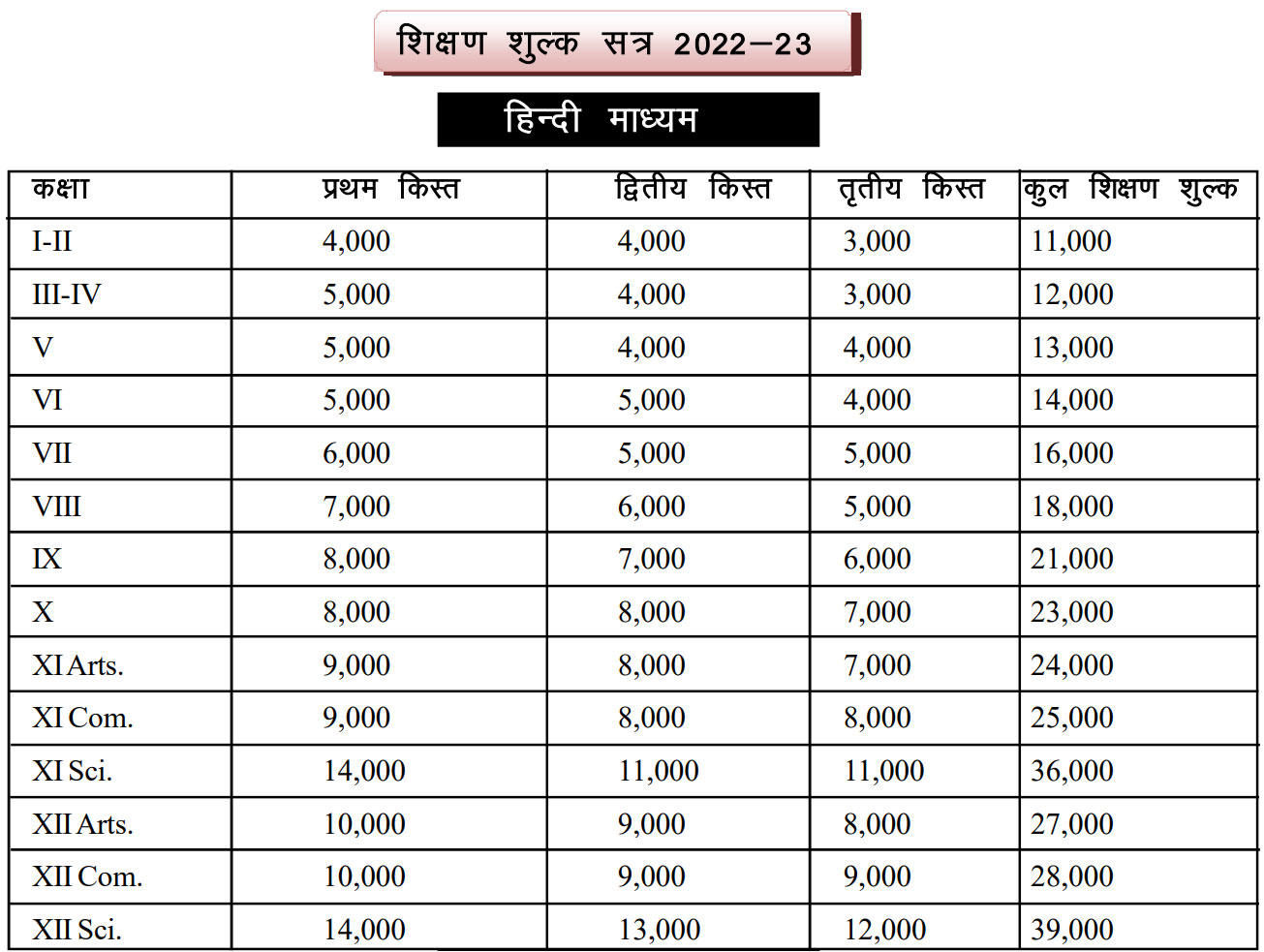Fees Chart For Session – 2022 – 23 Hindi Medium